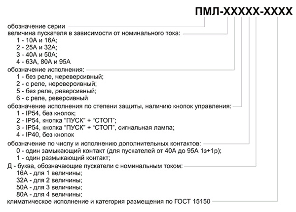 УСЛОВНОЕ ОБОЗНАЧЕНИЕ ПМЛ 2220 УСЛОВНОЕ ОБОЗНАЧЕНИЕ ПМЛ 2220